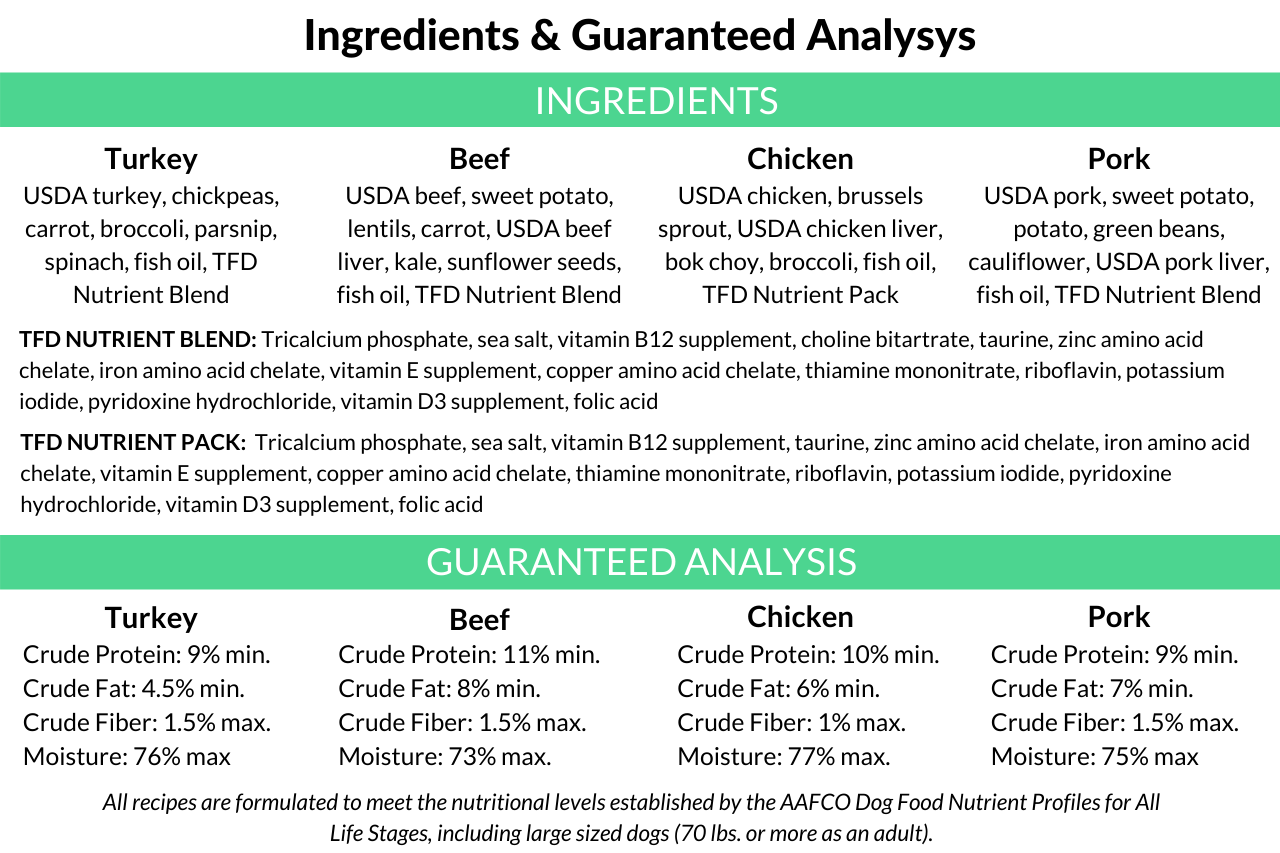 The Farmer's Dog recipes, ingredients, and guaranteed analysis and nutritional information