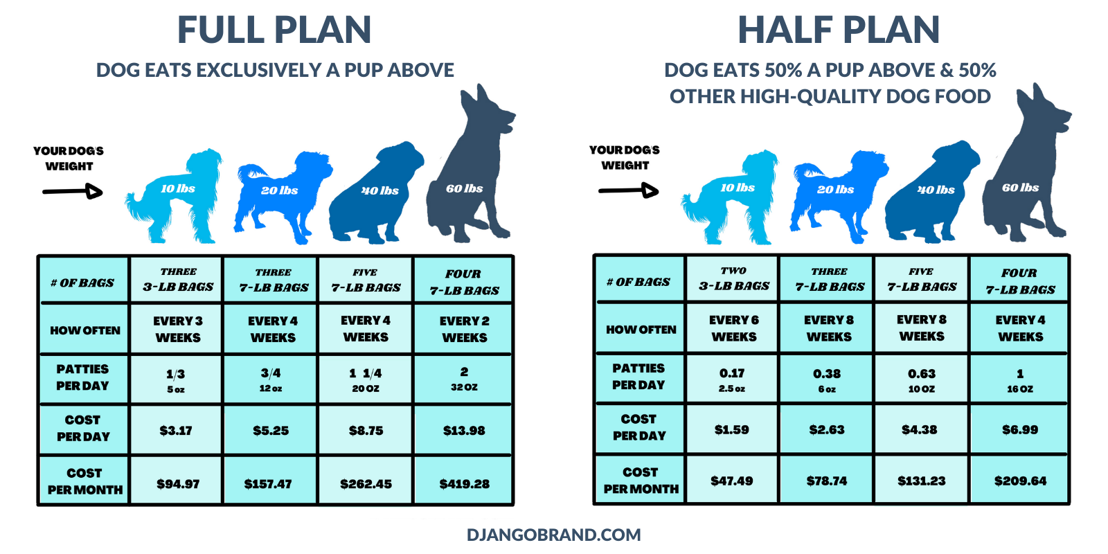 DJANGO Dog Blog Graphic - How much does A Pup Above cost?