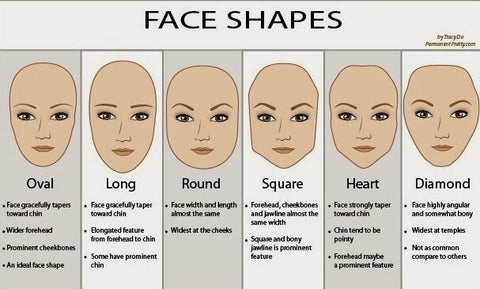 Face shapes