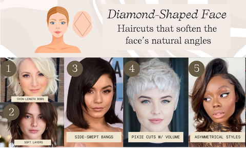 Best & Worst Hairstyles for Different Face Shapes of Women - TopOfStyle  Blog | Farbtypen, Studentin