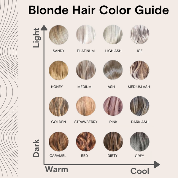 Blonde hair color guide