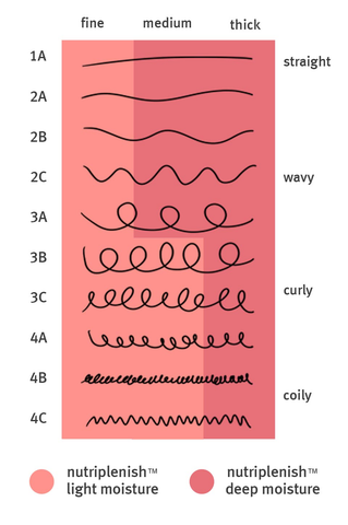 CURL PATTERN