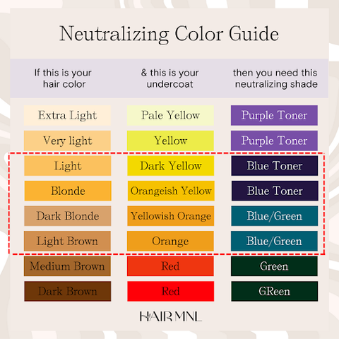 Neutralizing Color Guide