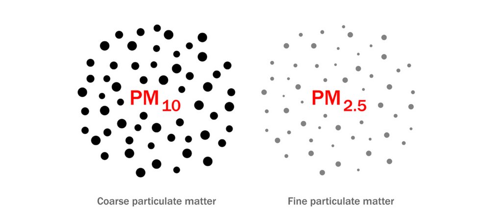 Particulate Matter 2.5 Description Image