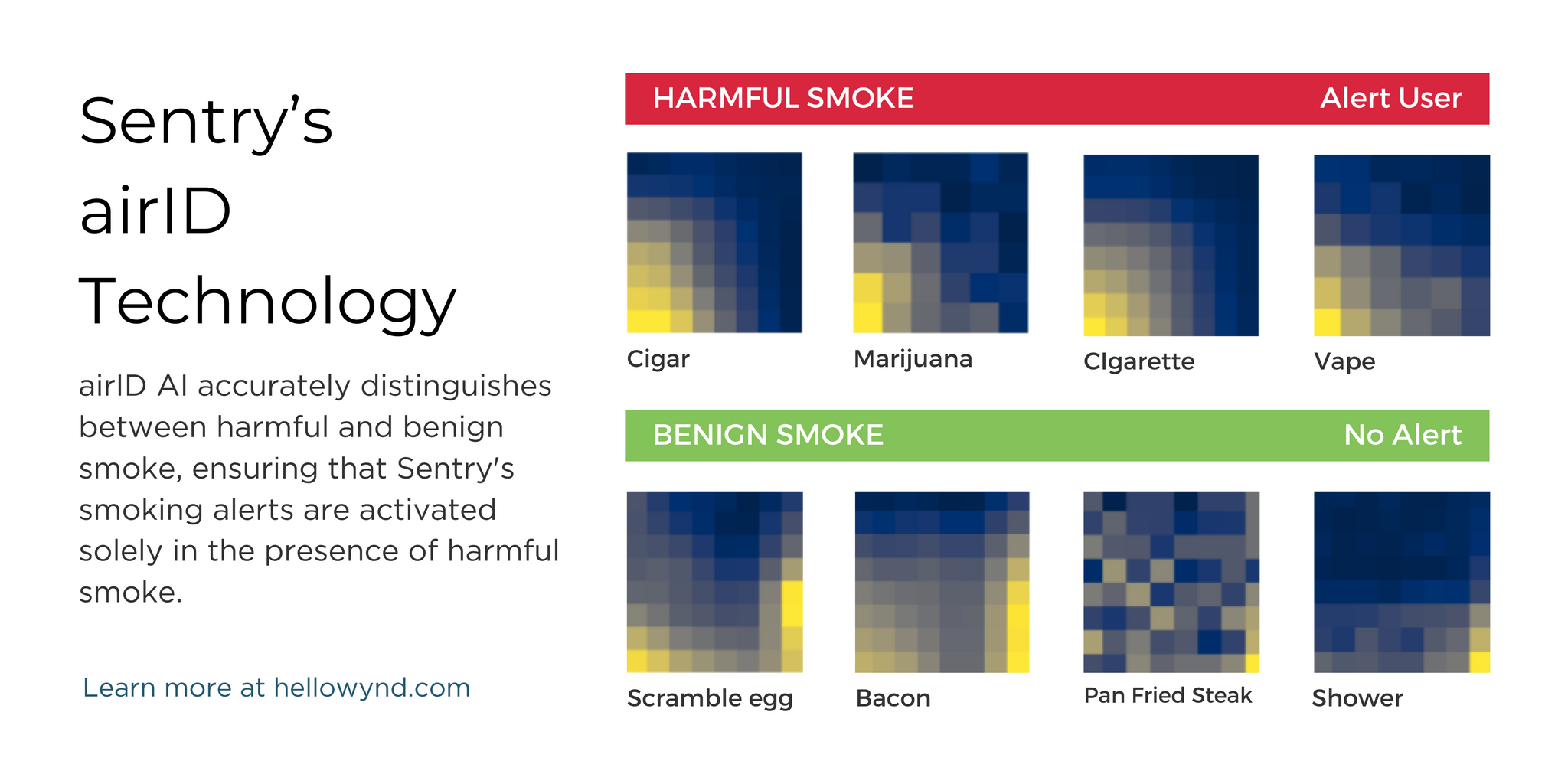 Sentry's airID technology showing different images for different types of smoke