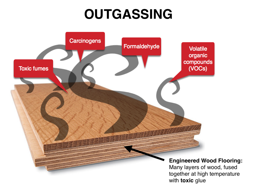 Utgående giftiga ångor och formaldehyd från konstruerade trägolv
