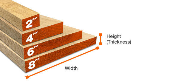 Wood and Board Size