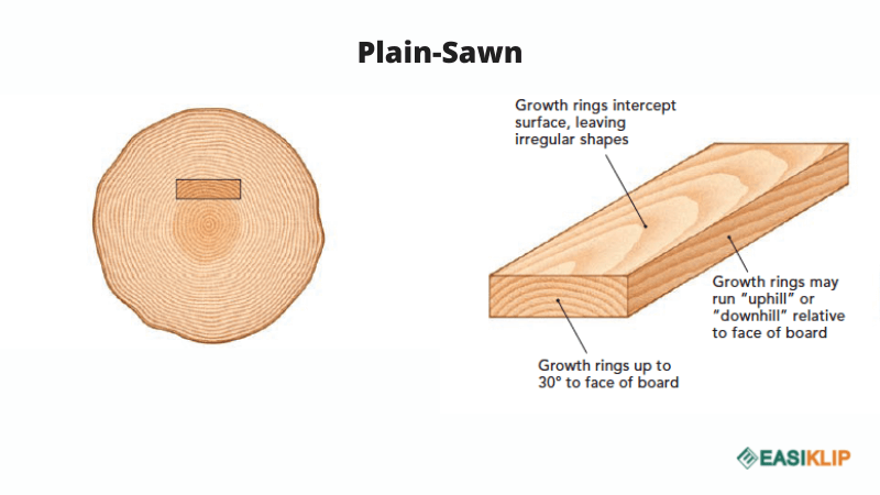 plain or flat sawn wood example