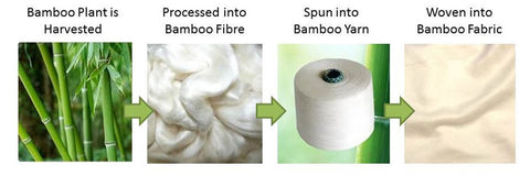 Bamboo cotton process