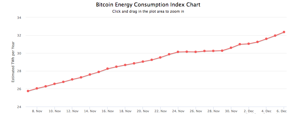 「比特幣」耗電指數