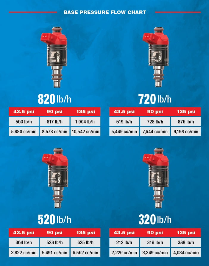 FuelTech Fuel Injector Base Pressure Flow Chart