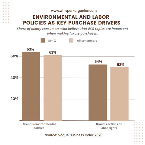 key-purchase-drivers-luxury-consumers