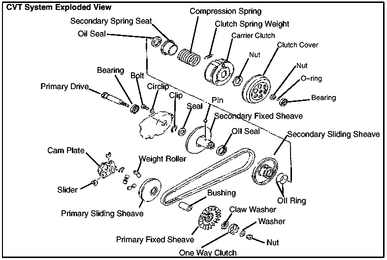 News  Tagged clutch spring  Rolling Wrench