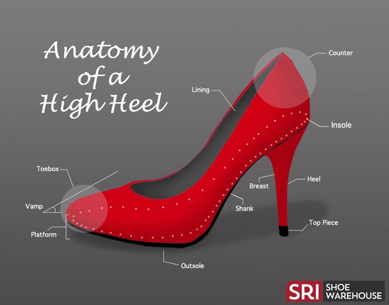 5 Qualities to Select High Heels That 