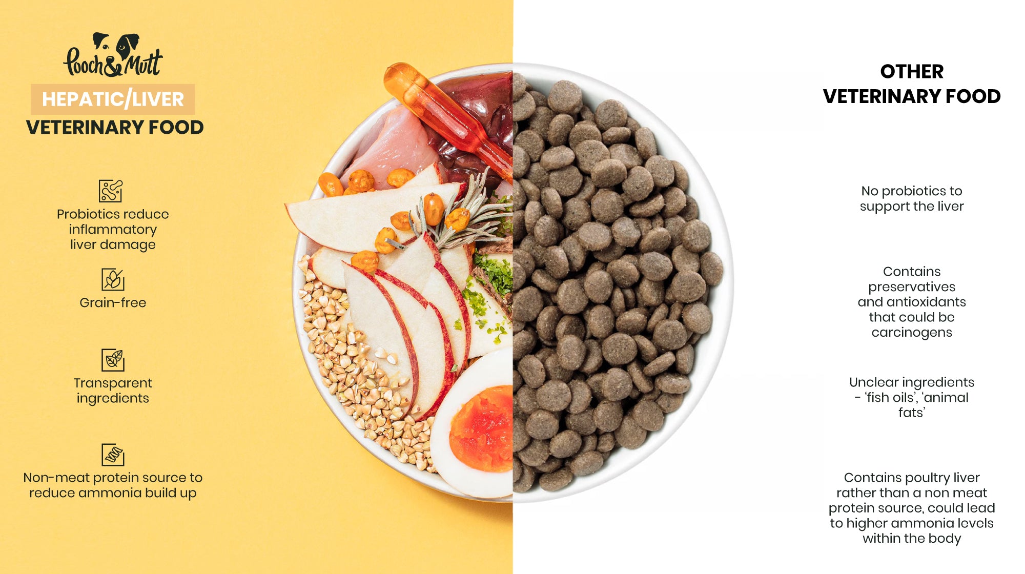 dog food comparison inforgraphic