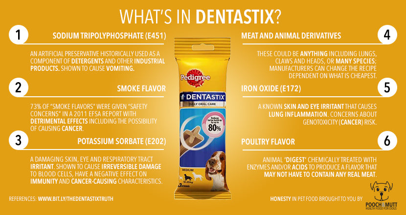 What's in Dentastix? Find out the truth