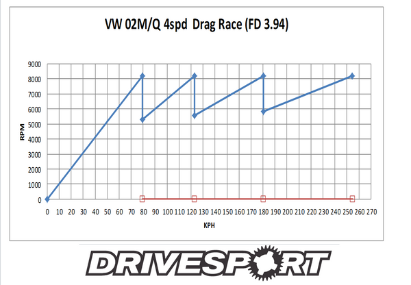 VW 02M 4 speed drag race gear set, VW dog box