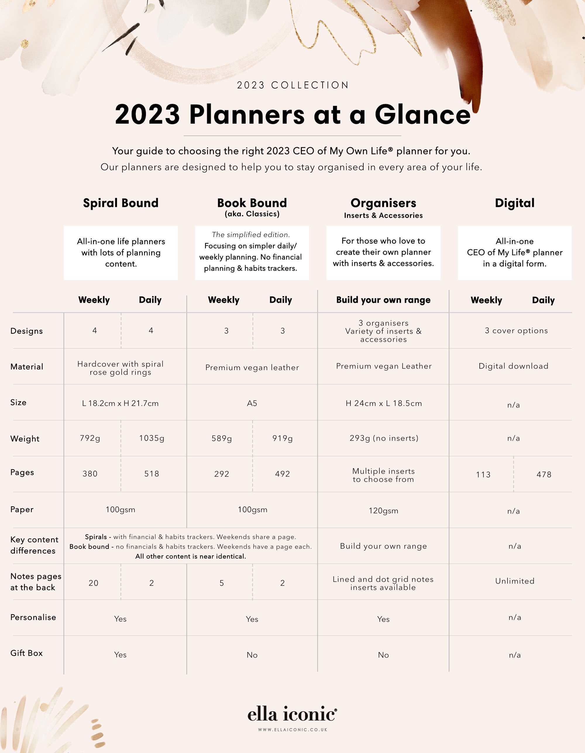 Ella Iconic | 2023 Planne Guide