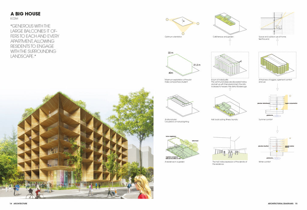 conceptual architectural diagrams