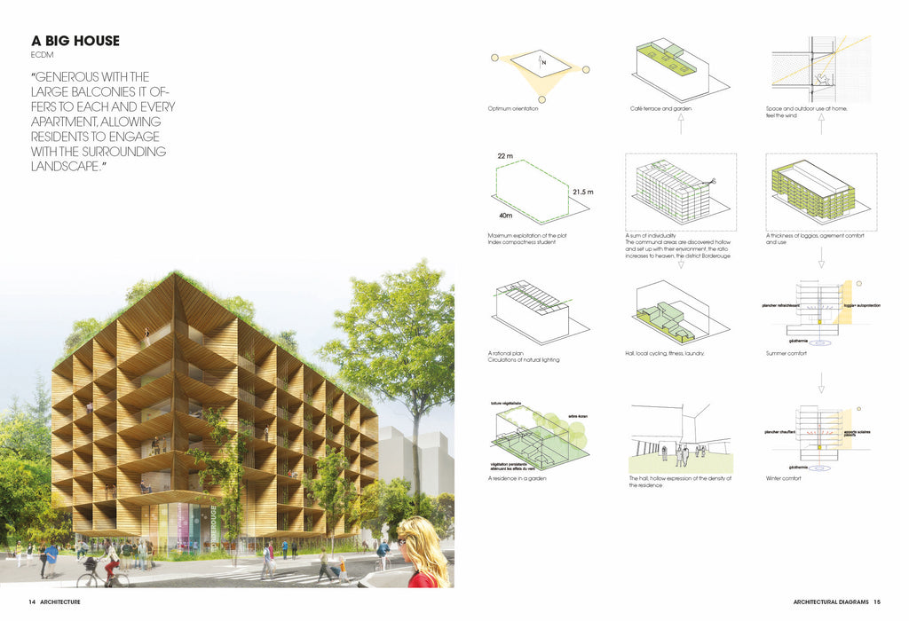 architecture program usage diagram