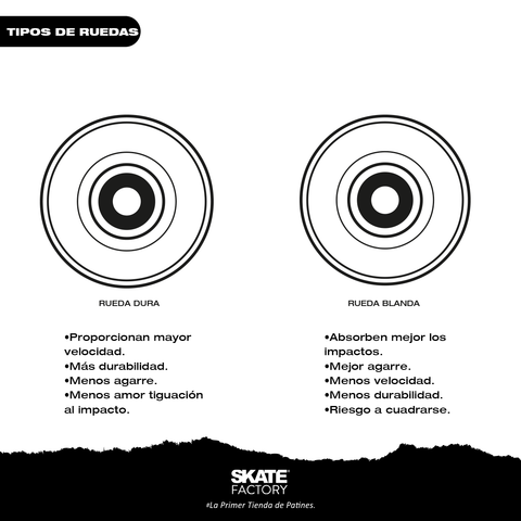 Tipos y Tamaños de Ruedas de Skate – Monduber Skate Shop