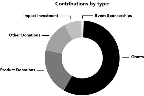 ir-23-chart-give-2023.jpg__PID:bbd2f73c-3df4-40ac-84a7-38405601e13b