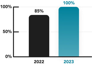 ir-23-chart-rcs.jpg__PID:75fc35d0-ab0a-4702-a955-5dc910e79390