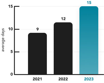 ir-23-chart-tomo-PTO.jpg__PID:1e4ad3ed-2d8f-4717-b165-029c1690f739