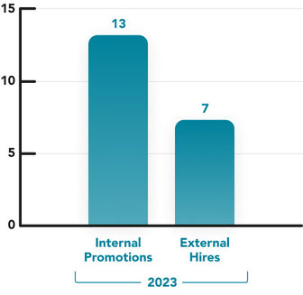 ir-23-chart-tomo-hires.jpg__PID:d61e4ad3-ed2d-4f27-97b1-65029c1690f7