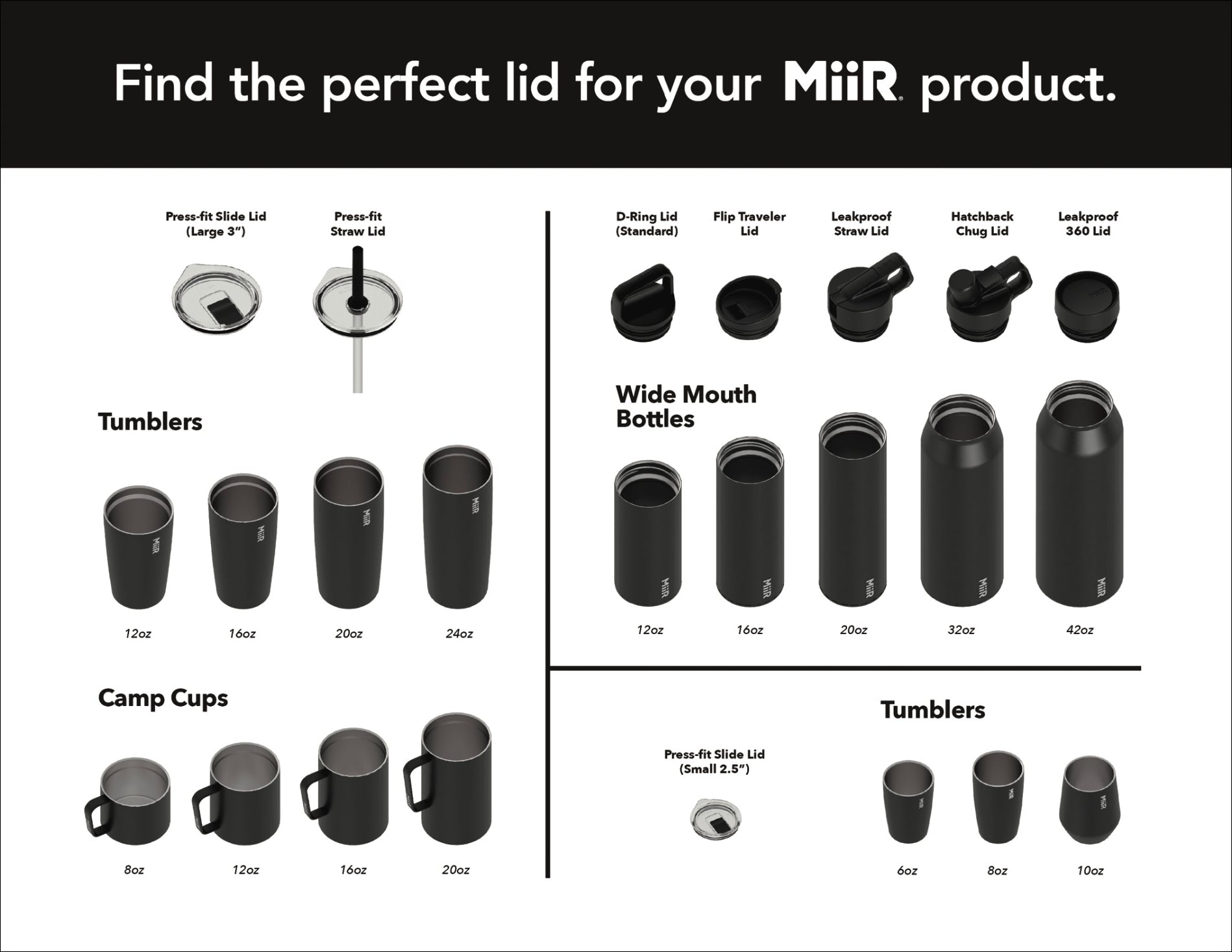 Your NEW MiiR Essentials  New Lids from MiiR –