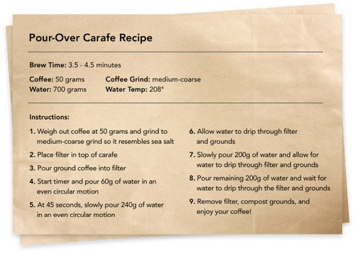 Pour-Over Carafe Recipe