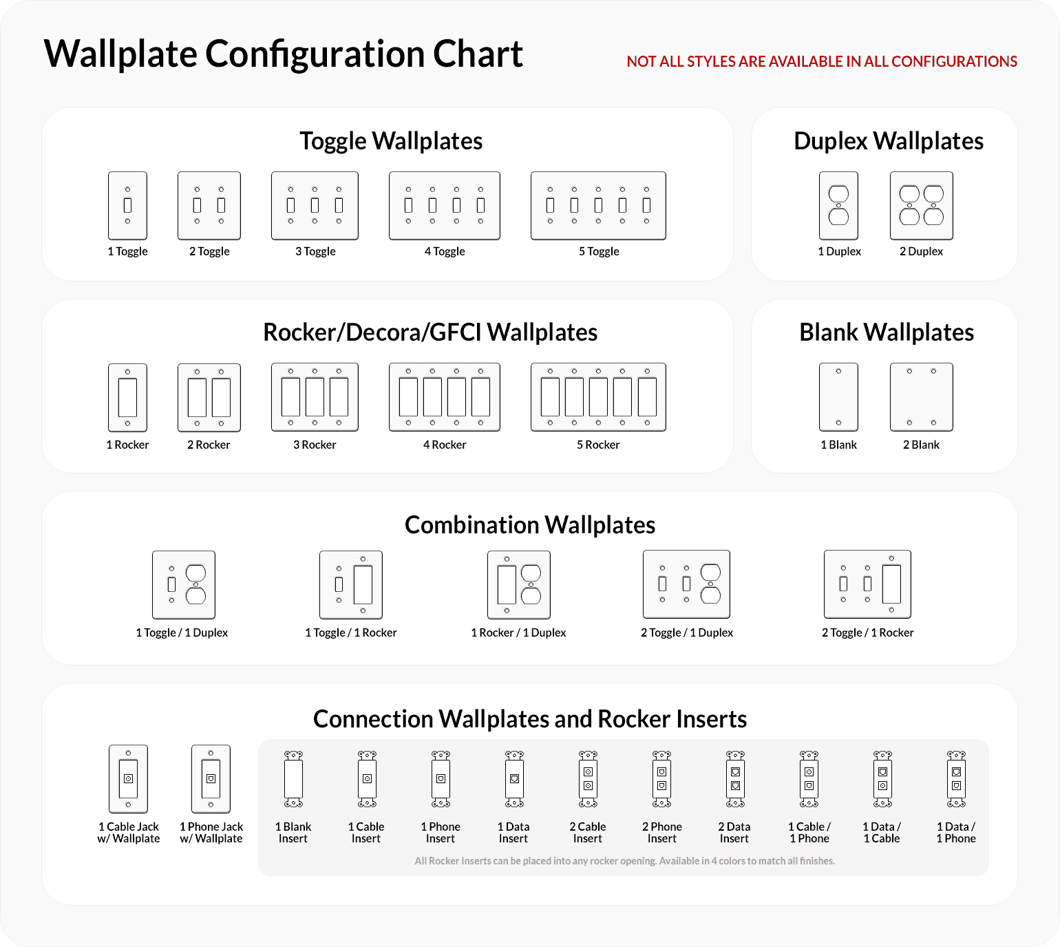 Decorative Wall Plates And Switch Plates Wallplate Warehouse