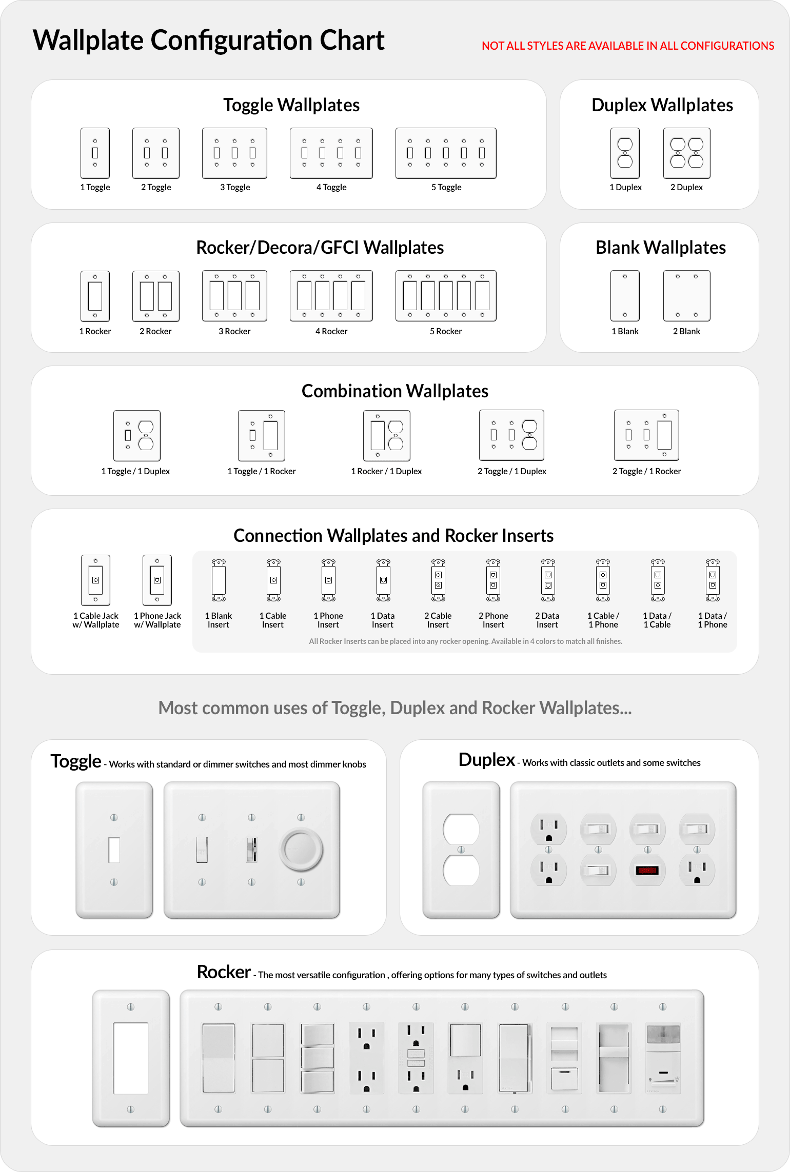 Wallplate Configuration Chart