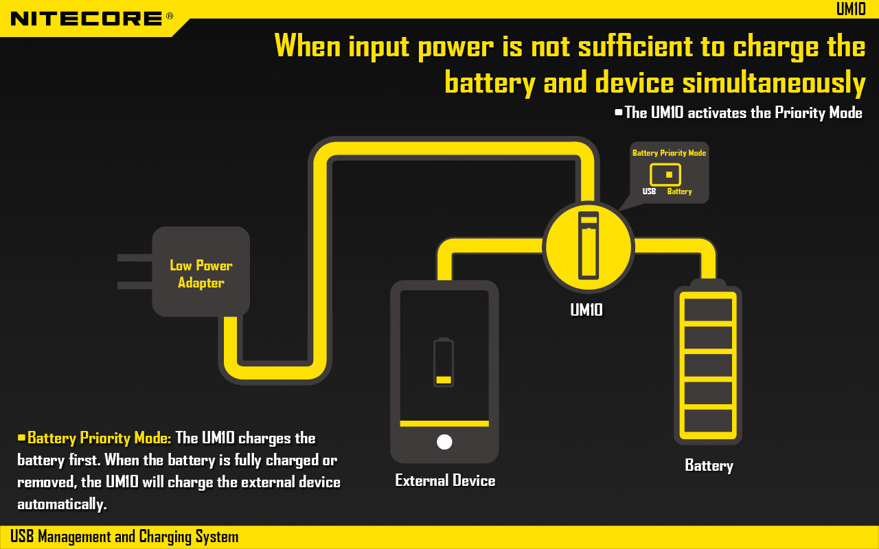Nitecore UM10 Battery Charger and USB Management System