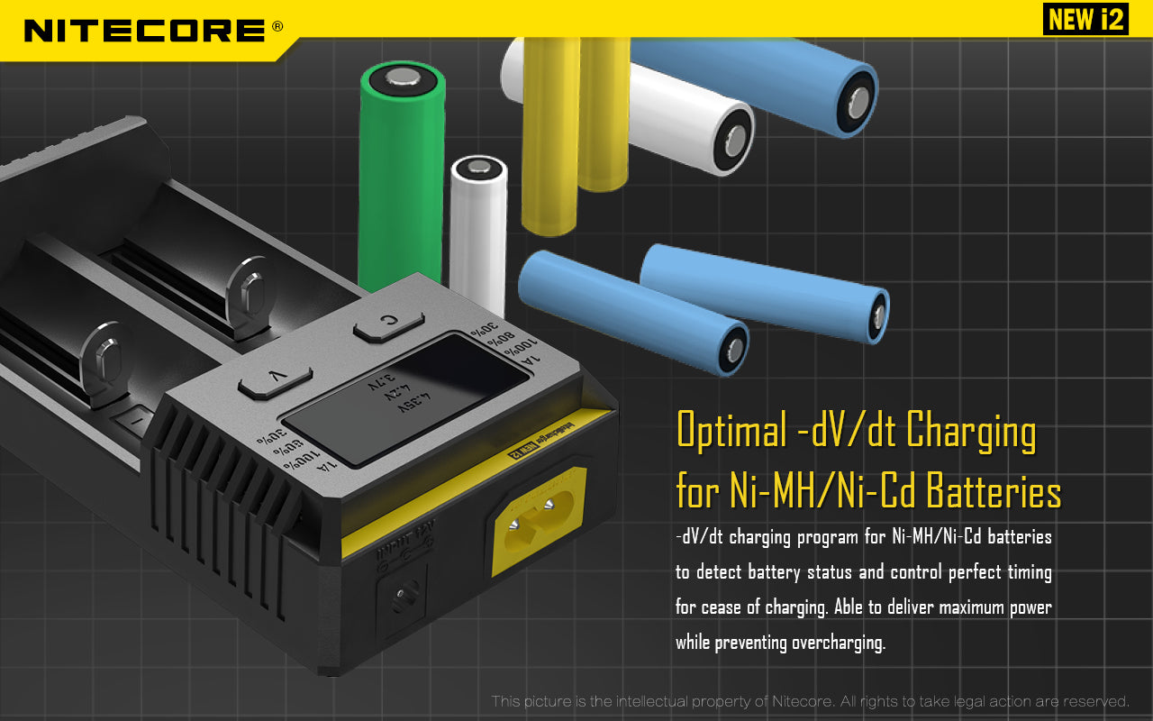 Nitecore New i2