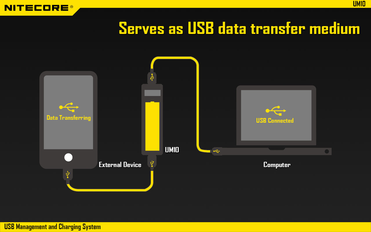 Nitecore UM10 Battery Charger and USB Management System