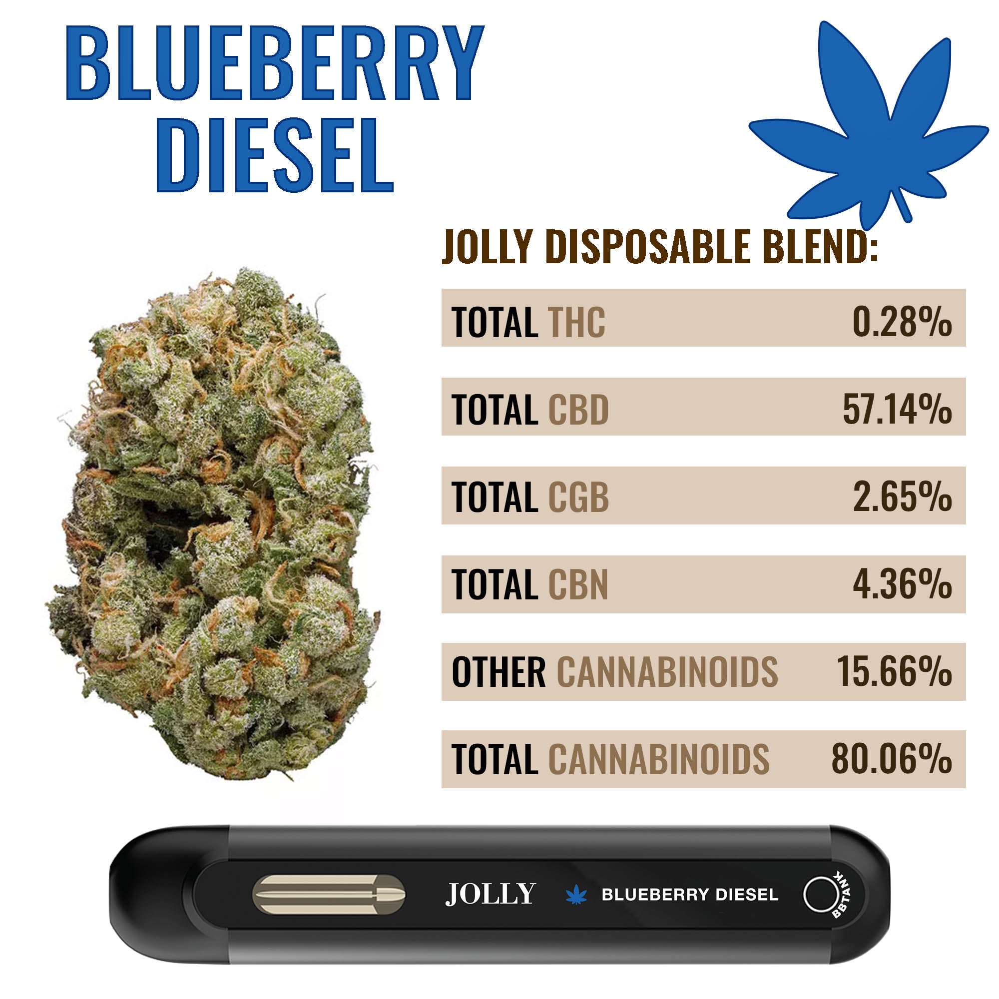 Jolly Cannabis Blueberry Diesel