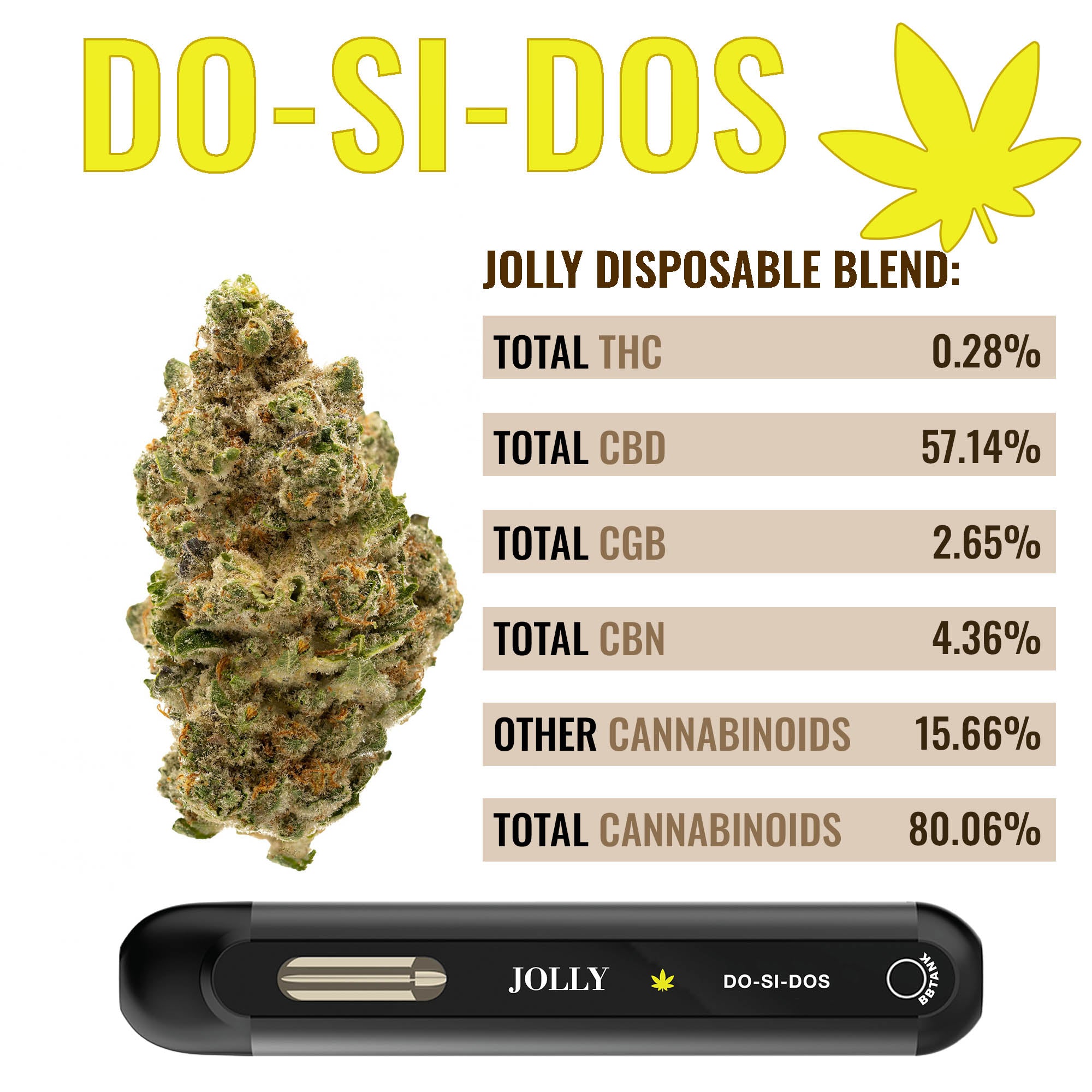 Jolly Cannabis Do-Si-Dos Stats