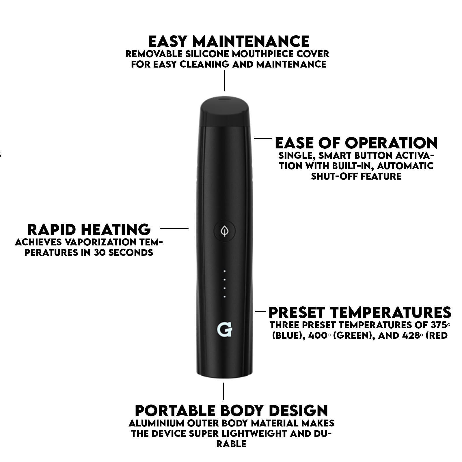 Features of the G Pen Pro