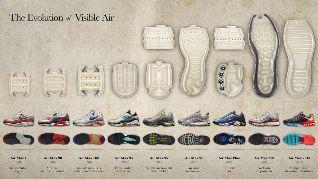 A History of Nike's Air Max Technology 