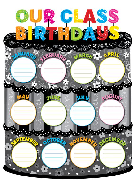 Creative Teaching Press Bw Collection Our Class Birthdays Chart