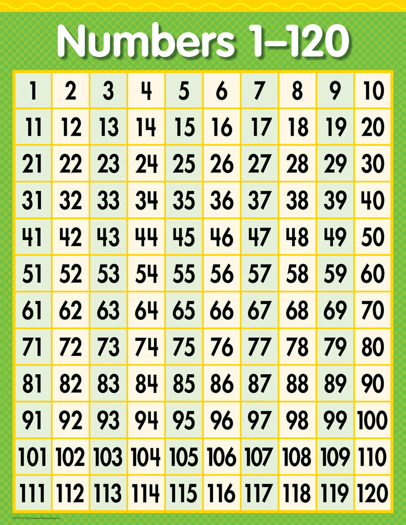 Ответы от 1 до 40. Таблица цифр от 1 до 120. Таблица от 1 до 100. Цифры от 1 до 100. Цифры 1 до 100.