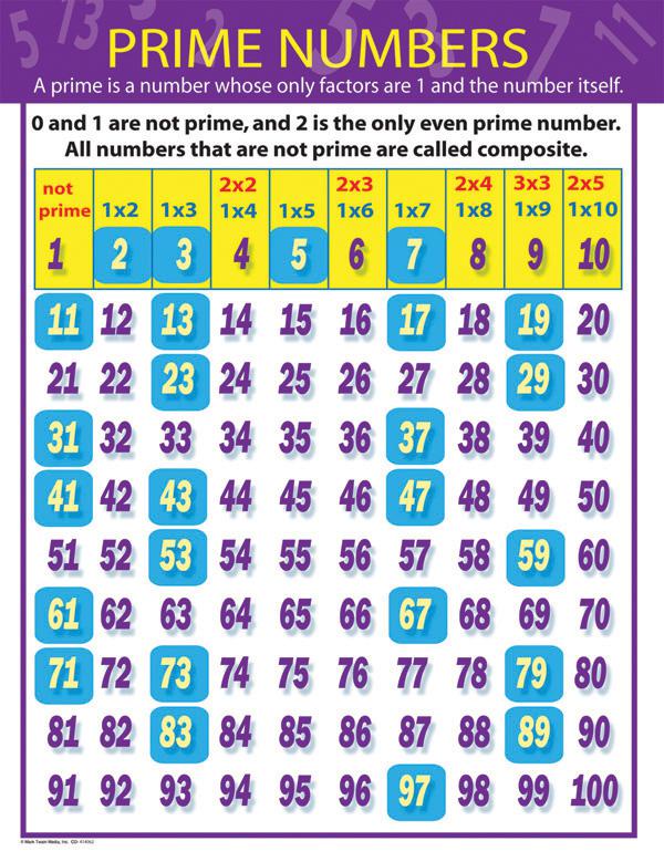 list of prime numbers between 0 and 100