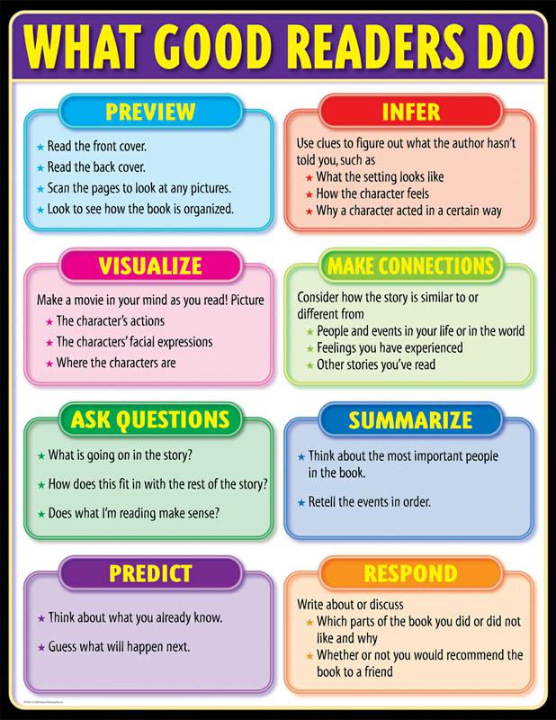 Good Readers Chart