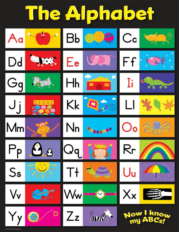 This Free Printable Alphabet Chart Is Perfect To Help Your 12 683x1024