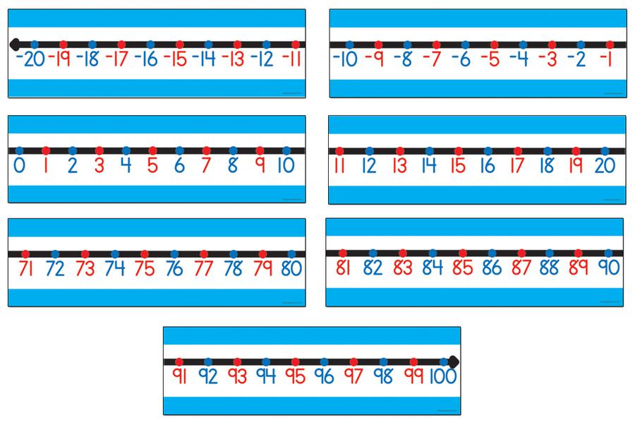 carson dellosa classroom number line 20 to 100 cd 4420 supplyme