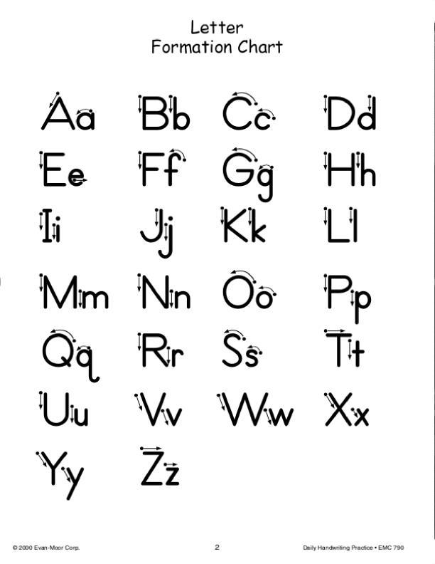 Manuscript Letter Formation Chart