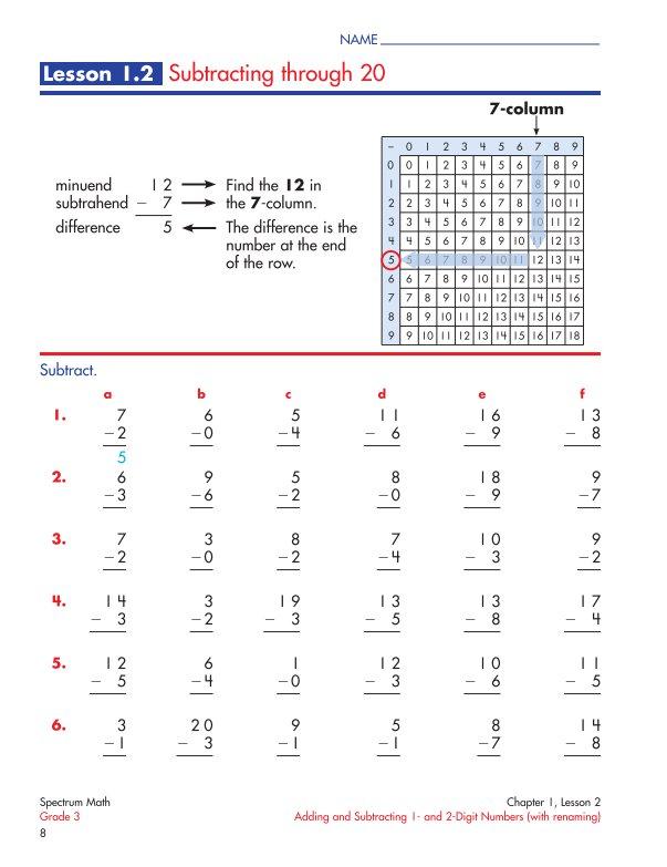 Carson Dellosa Spectrum Math Workbook, Grade 3 | CD-704563 – SupplyMe