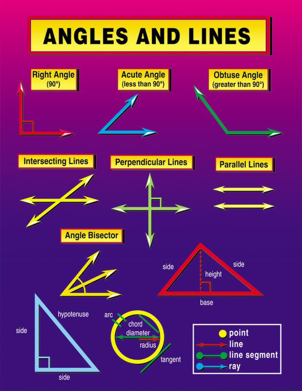 Carson Dellosa Angles and Lines Chart | CD-5930 – SupplyMe