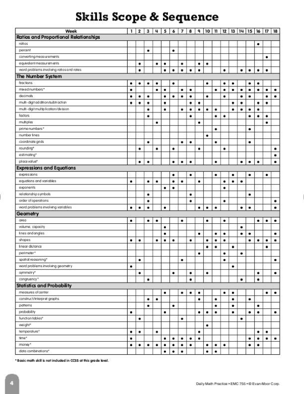 daily math practice grade 6 evan moor